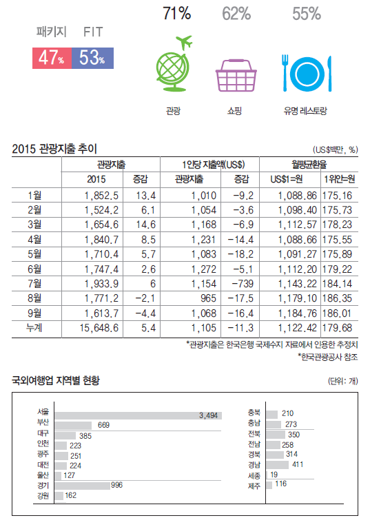 에디터 사진